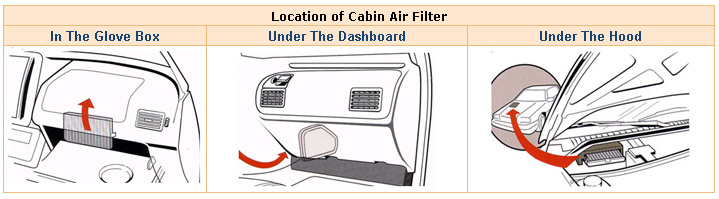 Location of Cabin Air Filter